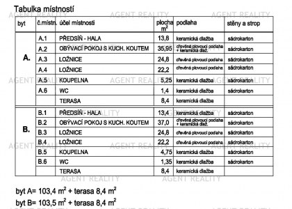 Prodej půdních prostor 216 m2, ulice Korunní, P2 - Vinohrady.